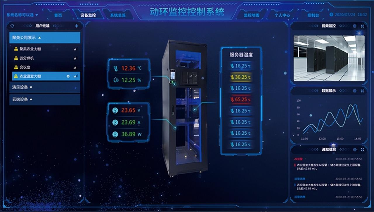 大屏顯示，后臺(tái)操作