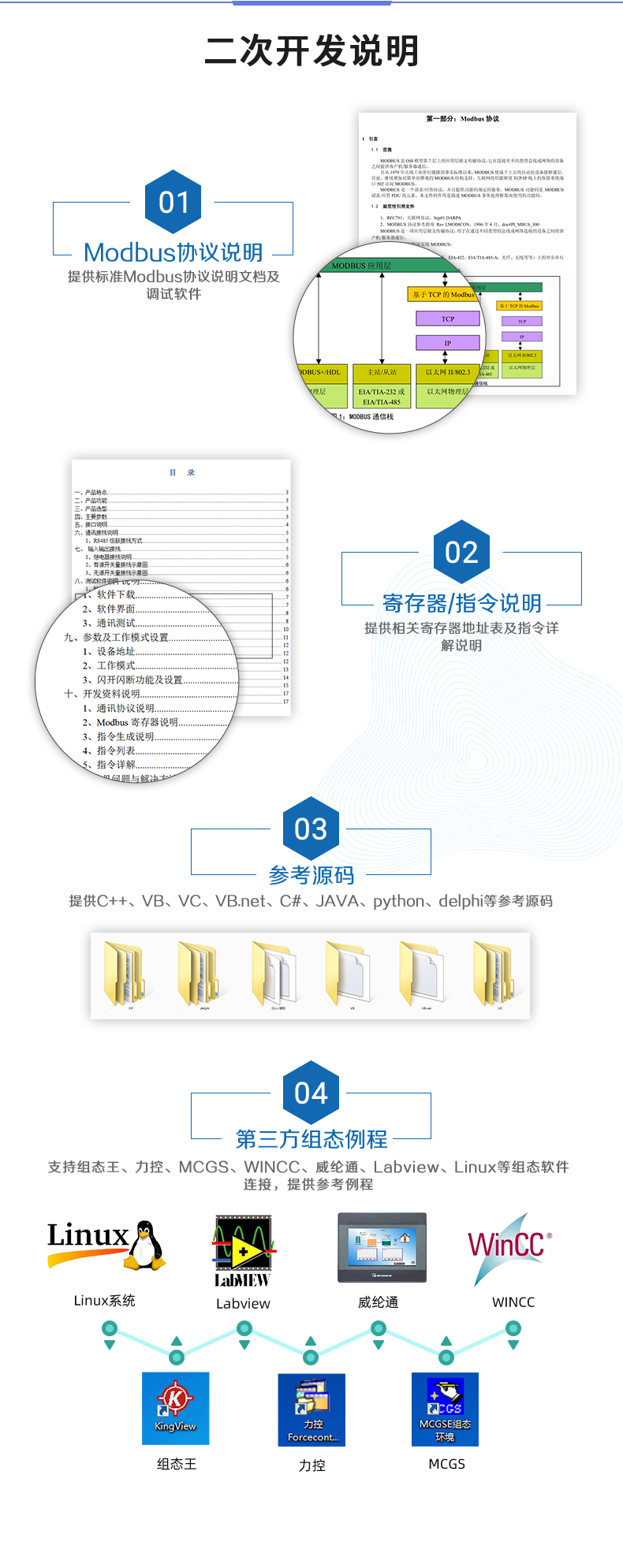DAM1212D-MT 工業(yè)級(jí)I/O模塊二次開發(fā)說明