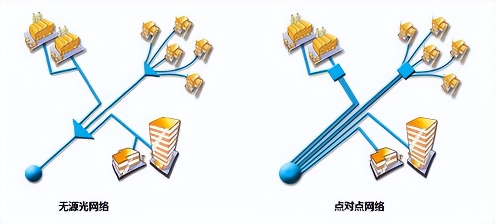 點(diǎn)對點(diǎn)組網(wǎng)