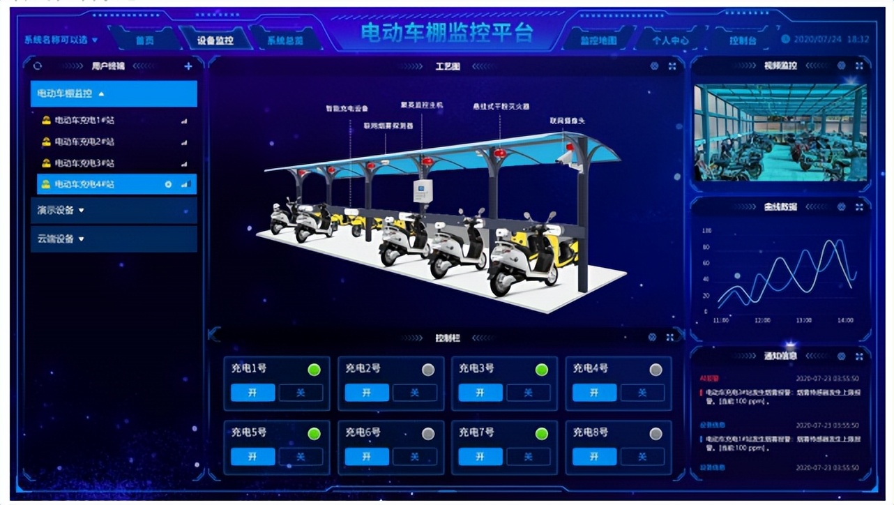電動車棚監(jiān)控平臺