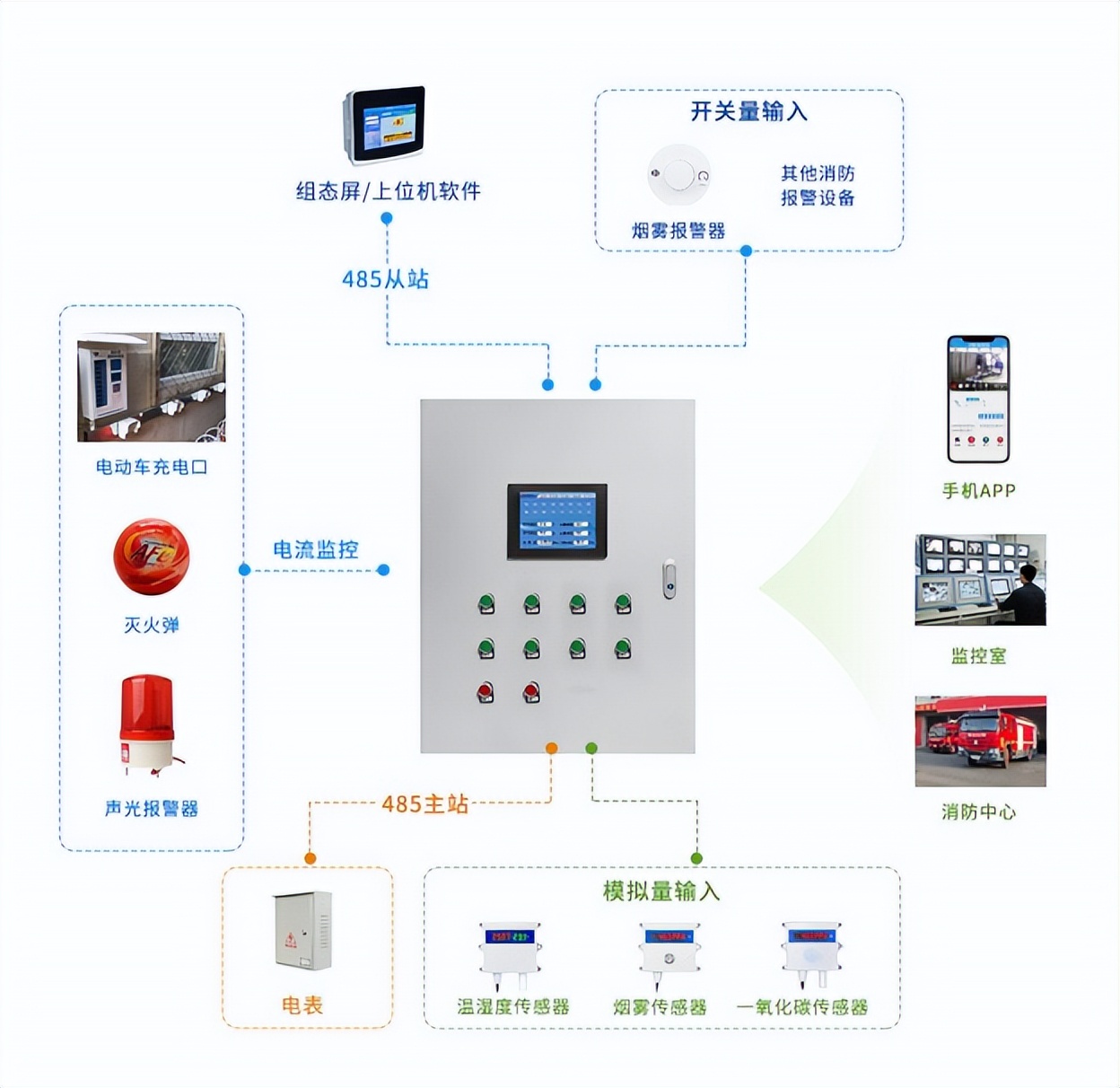 園區(qū)電動車棚防火監(jiān)控解決方案