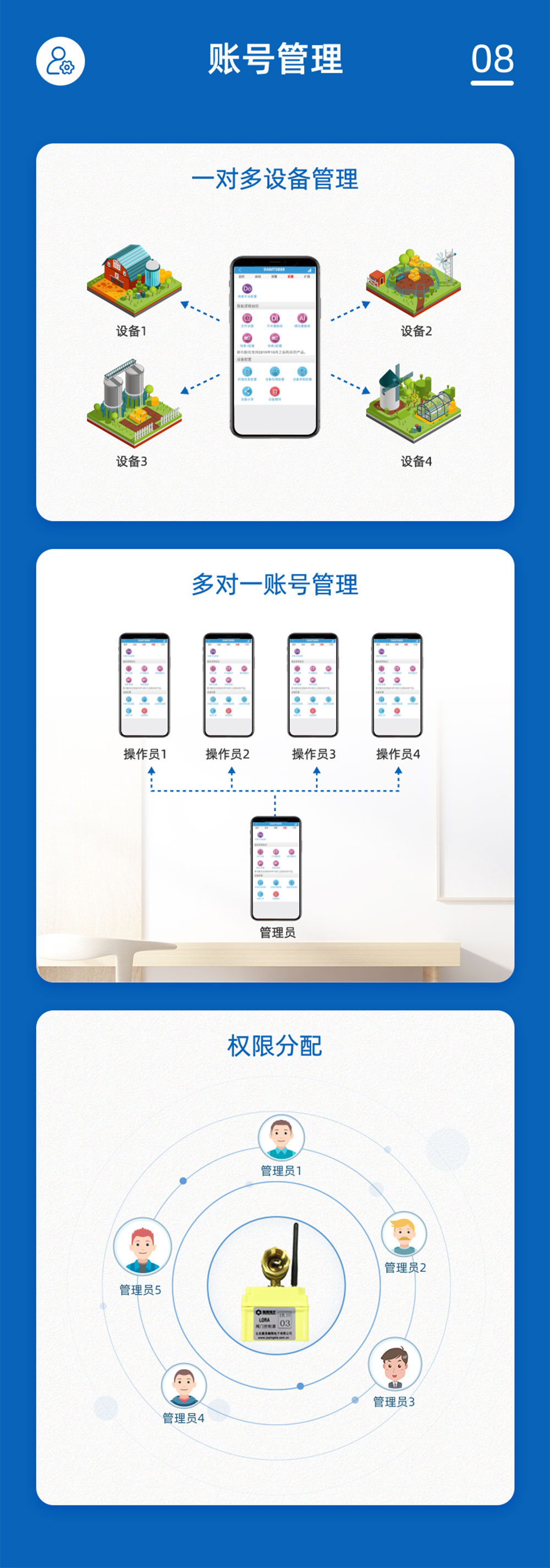 3.6V| DN15電動(dòng)球閥賬號管理
