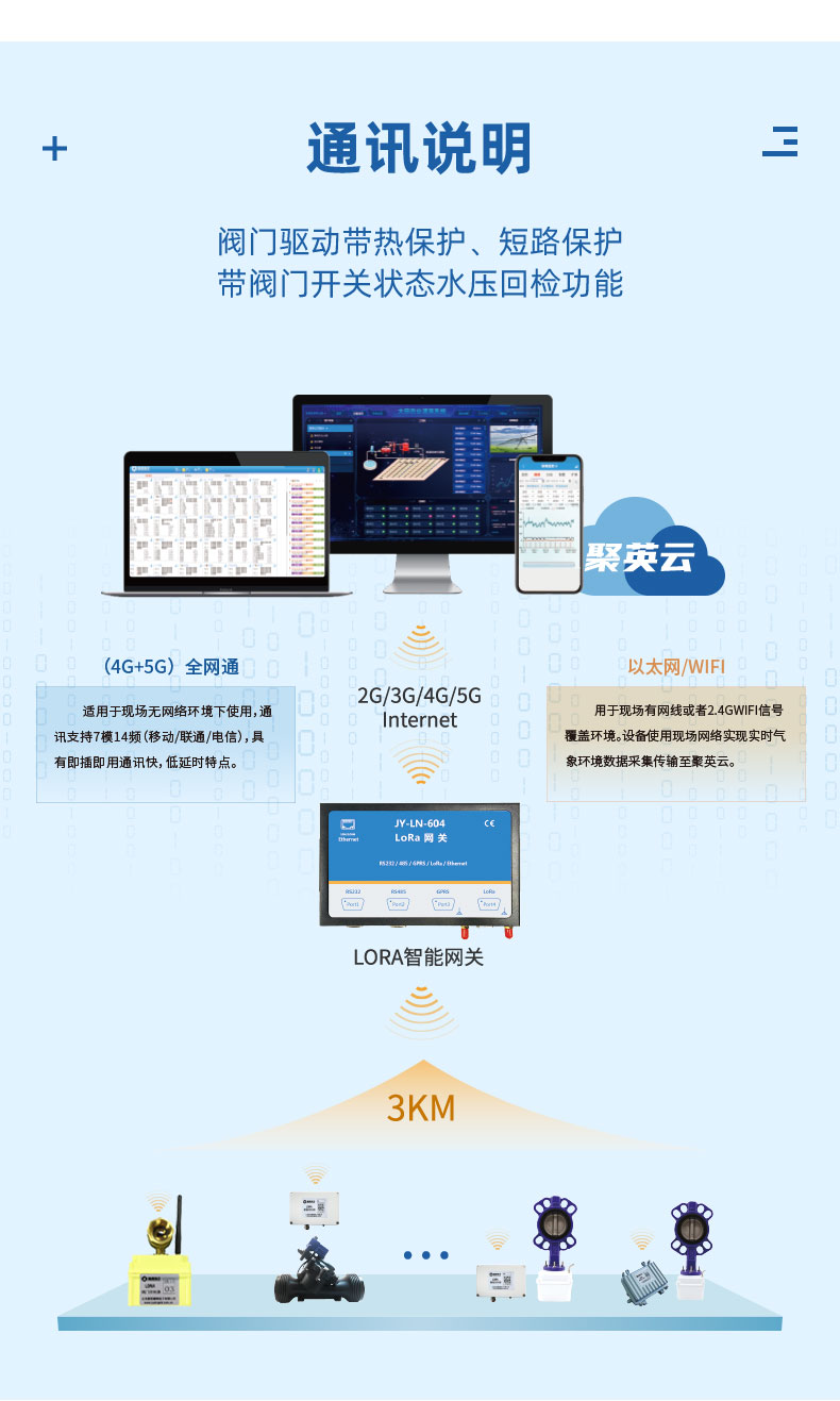 3.6V| DN25電動(dòng)球閥通訊說明