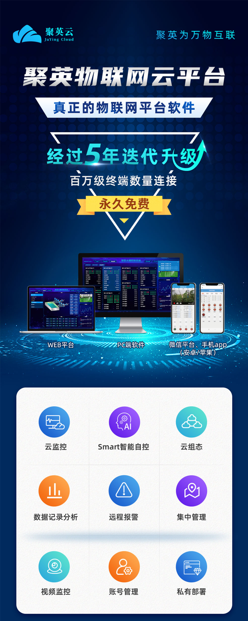 7.2V|DN50電動(dòng)蝶閥云平臺(tái)