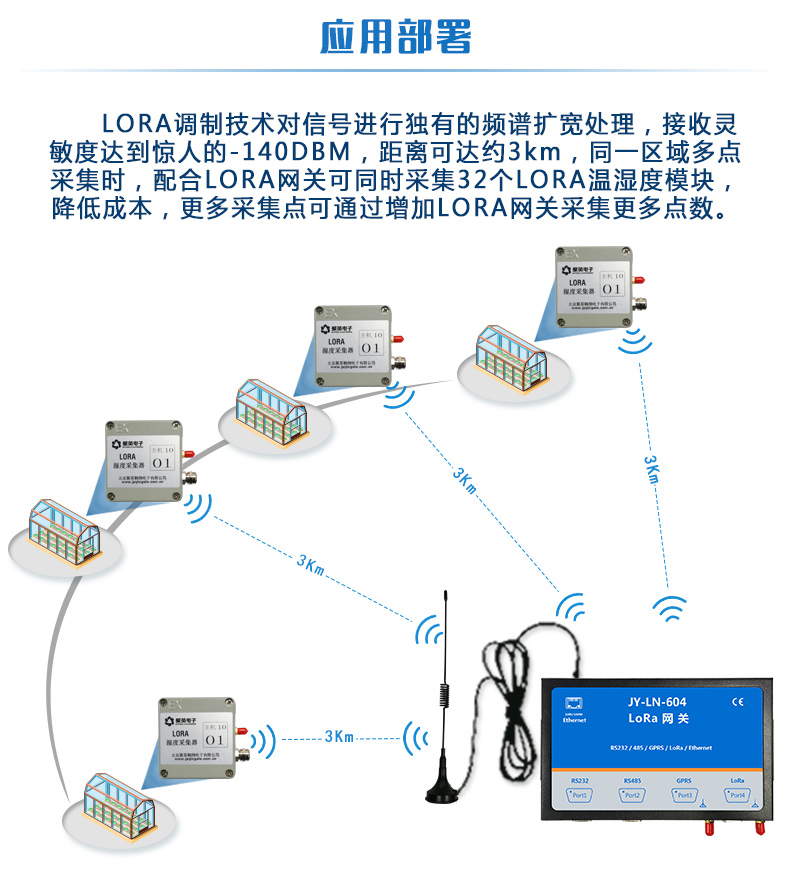 LORA濕度采集器應用部署