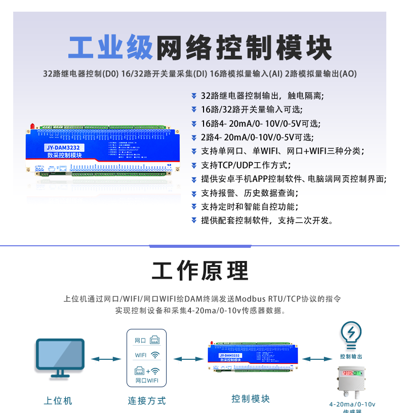 DAM-3232 工業(yè)級網(wǎng)絡數(shù)采控制器