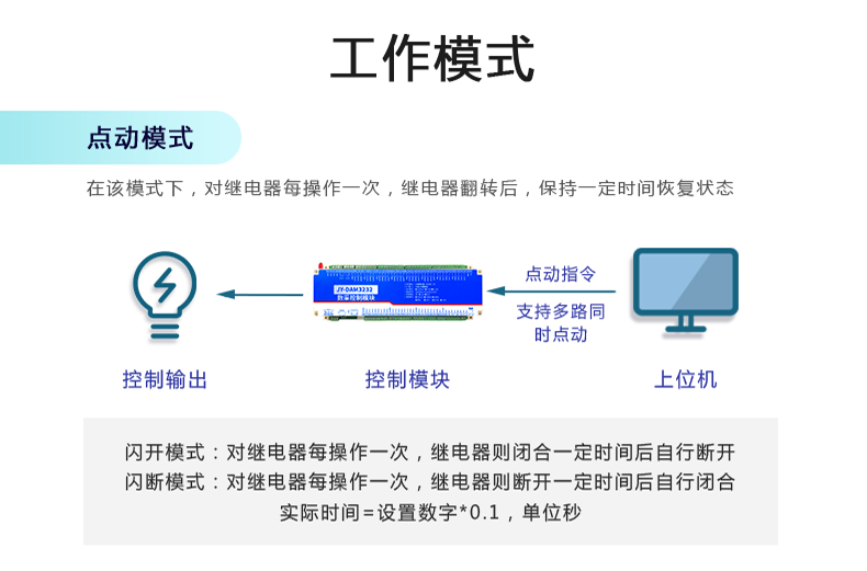 DAM-3232 工業(yè)級網(wǎng)絡數(shù)采控制器工作模式