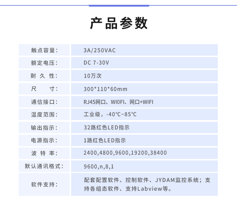 DAM-3232 工業(yè)級網(wǎng)絡數(shù)采控制器產(chǎn)品參數(shù)