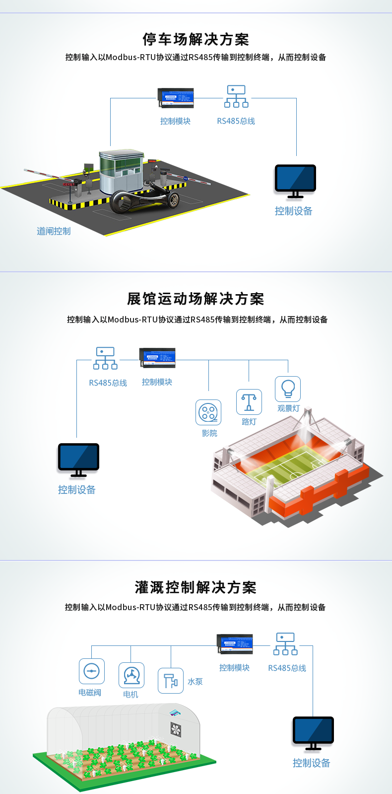 DAM12884 工業(yè)級數(shù)采控制器應用場景
