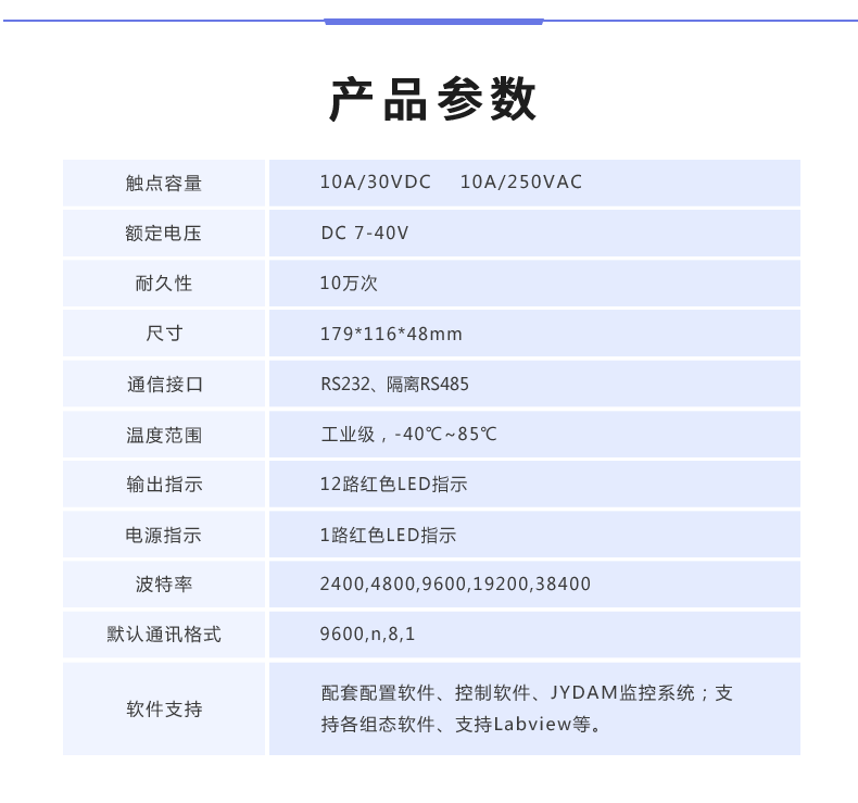 DAM12884 工業(yè)級數(shù)采控制器產品參數(shù)