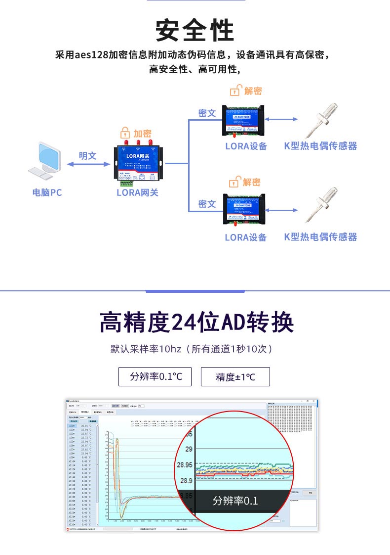 LoRaTC08 LoRa無線測溫模塊高精度轉換