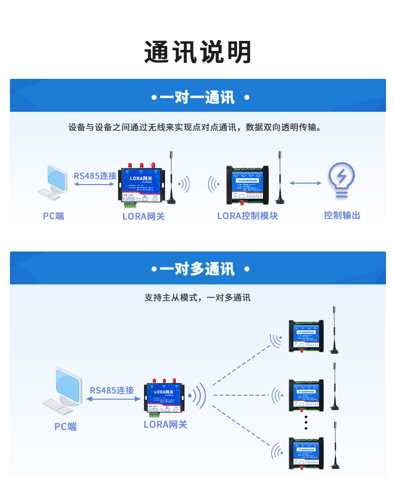 LoRa0404D  LoRa無(wú)線控制模塊通訊說(shuō)明