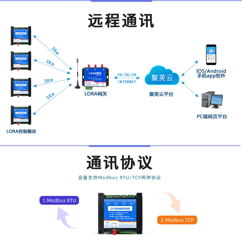 LoRa0404D  LoRa無(wú)線控制模塊通訊