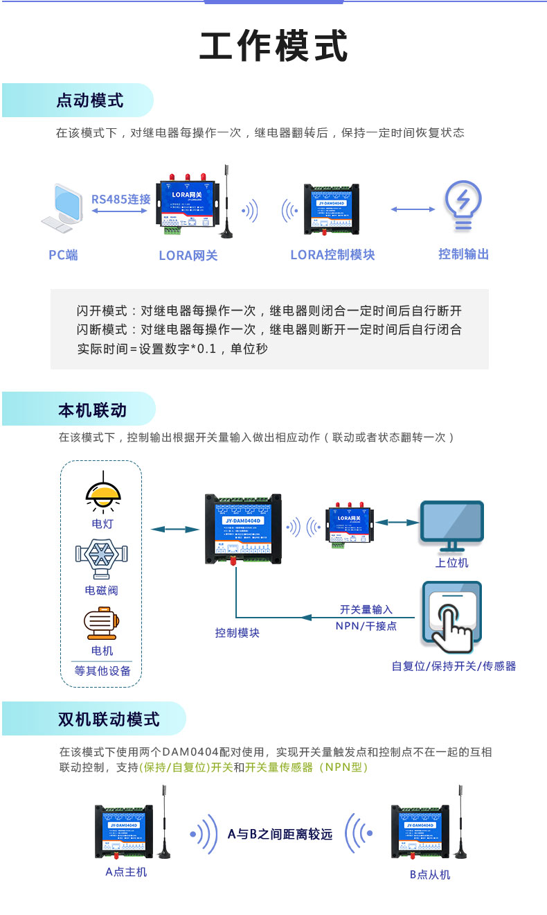 LoRa0404D  LoRa無(wú)線控制模塊工作模式
