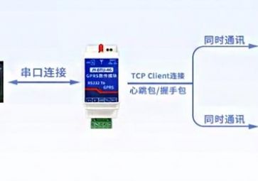 怎么讓自動(dòng)化技術(shù)行業(yè)的串口設(shè)備具有連接網(wǎng)絡(luò)的工作能力？