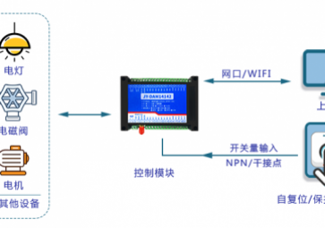 第四章、遠(yuǎn)程終端單元（RTU）