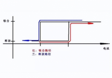 使用繼電器，應(yīng)該注意哪些細(xì)節(jié)？