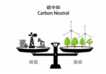  二氧化碳傳感器的工作原理是什么？有哪些檢測方法？