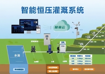 聚英智能恒壓灌溉系統(tǒng)解決方案，精準(zhǔn)調(diào)節(jié)恒壓灌溉技術(shù)