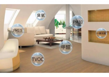 「環(huán)保科普」室內(nèi)空氣質(zhì)量對人體的危害有多大？