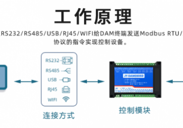 遠(yuǎn)程IO模塊是什么，用途有哪些