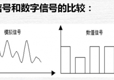 模擬量、數(shù)字量與開關(guān)量的區(qū)別