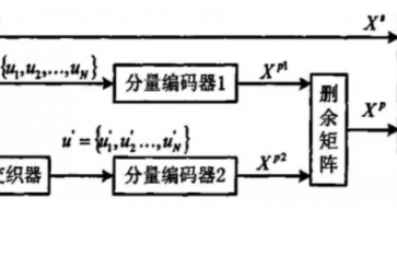什么是信道編碼？