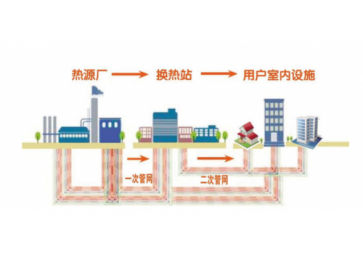 聚英換熱泵站監(jiān)控系統(tǒng)，全天候守護(hù)泵站，保證溫暖過(guò)冬