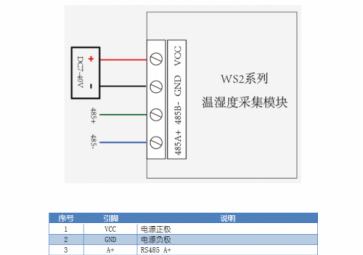 溫度變送器在使用時(shí)遇到故障怎么處理？