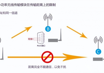無線模塊傳輸距離有限制?如何實(shí)現(xiàn)中繼的方法有哪些？