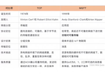 MQTT比TCP協(xié)議好在哪兒？