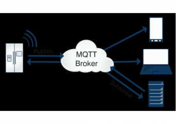 關(guān)于mqtt，你了解多少？