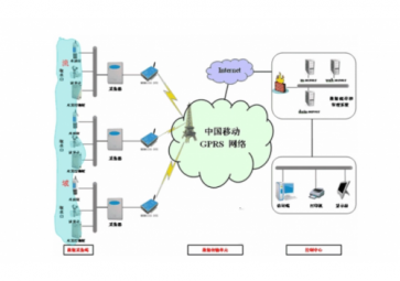 什么是gprs( GPRS的傳輸速多少？)