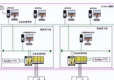 modbus通訊協(xié)議詳解，modbus通訊協(xié)議圖解