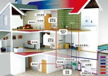 聚英暖通智能管理系統(tǒng)方案，節(jié)能降耗，溫暖寒冬