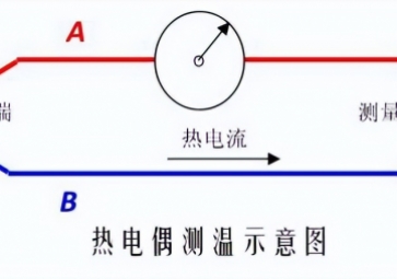 「科普」熱電偶的工作原理、校驗(yàn)原理