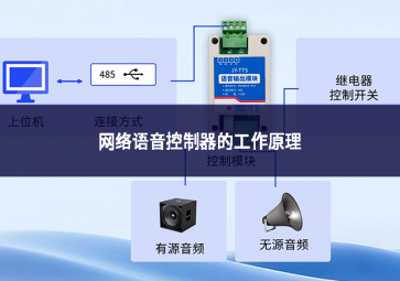 網(wǎng)絡(luò)語音控制器工作原理